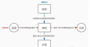 一、得物球鞋搬砖介绍-DWBOOT球鞋搬砖